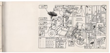 Lot #8451 Apollo 15, 16, and 17 'EVA and Lunar Surface' Manuals and Documents - Image 25