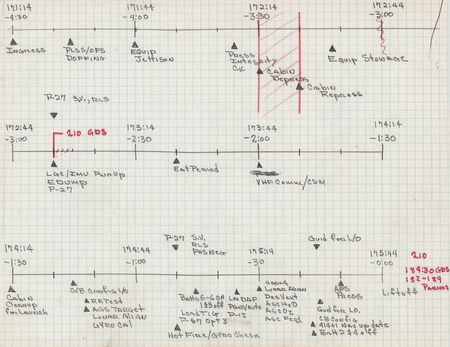 Lot #8501 Gene Kranz Handwritten Apollo 16 Lunar Lift-Off Timeline - Image 1