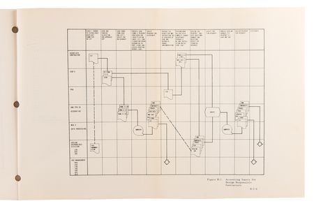 Lot #8459 Apollo/Saturn Configuration Management Plan - Image 13