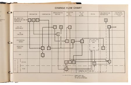 Lot #8459 Apollo/Saturn Configuration Management Plan - Image 3
