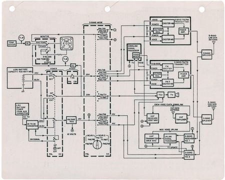 Lot #8368 Apollo 16 Surface-Flown Lunar Rover Electrical Schematic - From the Personal Collection of Charlie Duke - Image 2