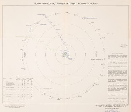 Lot #519 Apollo 14 Lot of (3) NASA Orbit and Plotting Charts - Image 3