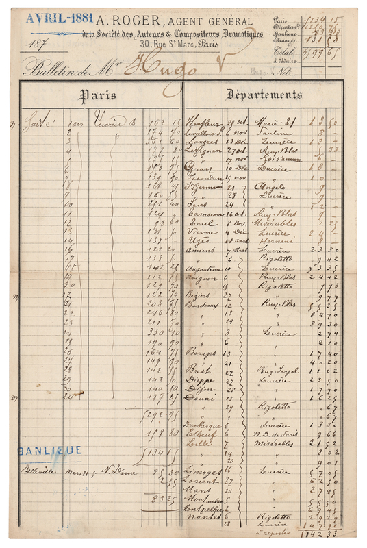 Lot 343 Victor Hugo: Royalty Statement for Lucrèce Borgia, Les Misérables, and Rigoletto (1881)