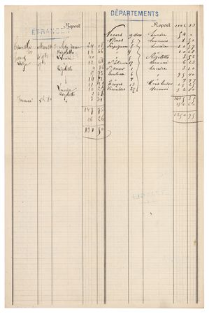 Lot #343 Victor Hugo: Royalty Statement for Lucrèce Borgia, Les Misérables, and Rigoletto (1881) - Image 2