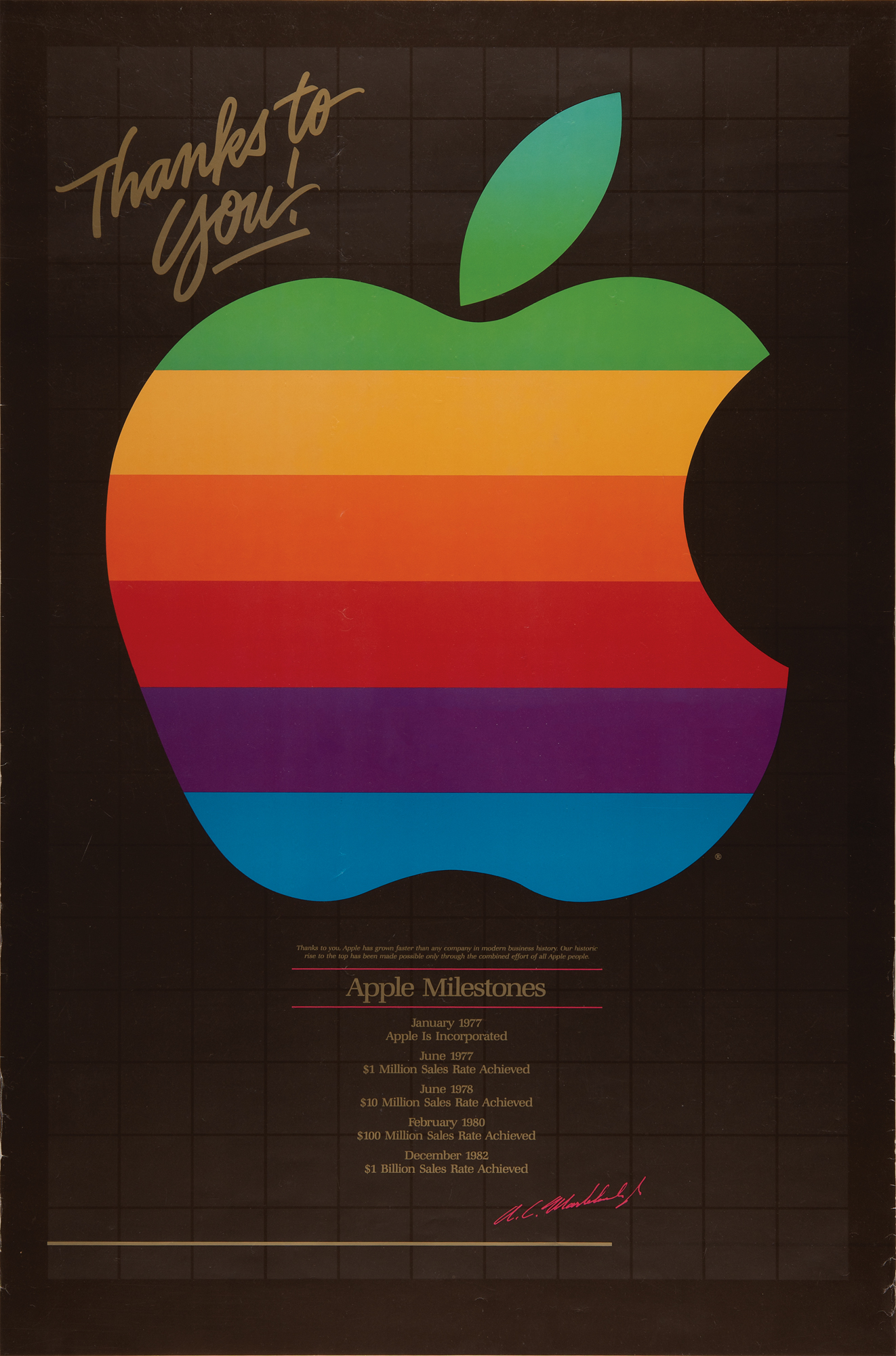 Steve Jobs's Personally-Owned Apple Milestones Poster (1982) | RR
