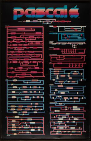 Lot #6113 Niklaus Wirth Signed Apple 1979 Pascal 'Syntax' Poster - 21.75? x 33.75? - Image 2