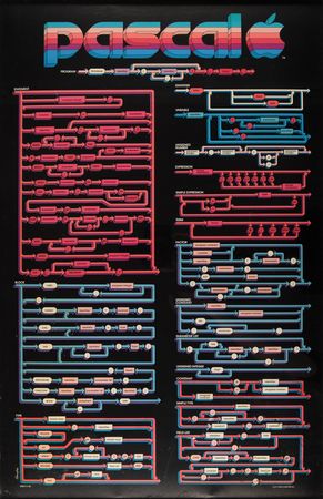 Lot #6113 Niklaus Wirth Signed Apple 1979 Pascal 'Syntax' Poster - 21.75? x 33.75? - Image 3