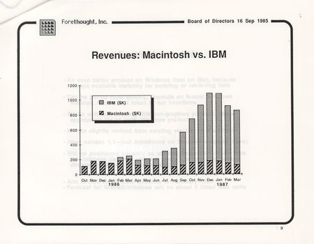 Lot #6185 Forethought: PowerPoint 1.0 Software Box (Unopened) with Forethought, Inc. Board Meeting Presentation (September 16, 1985) - 