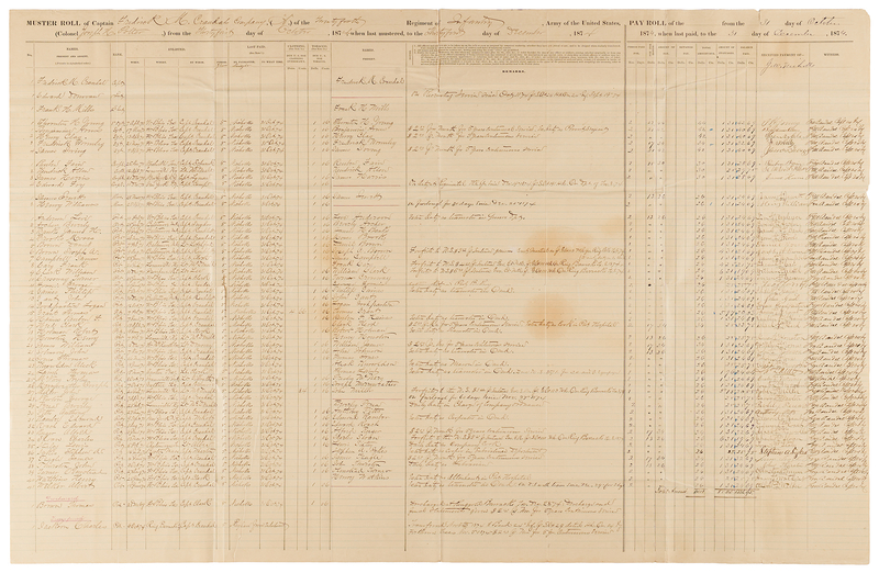 Lot 6043 Buffalo Soldiers: 24th Infantry Muster Roll (1874) - Comprised of Veterans of the U.S. Colored Troops and Freedmen