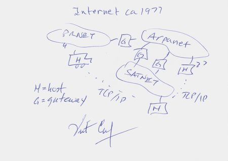 Lot #248 Vint Cerf Signed Sketch - Internet ca.