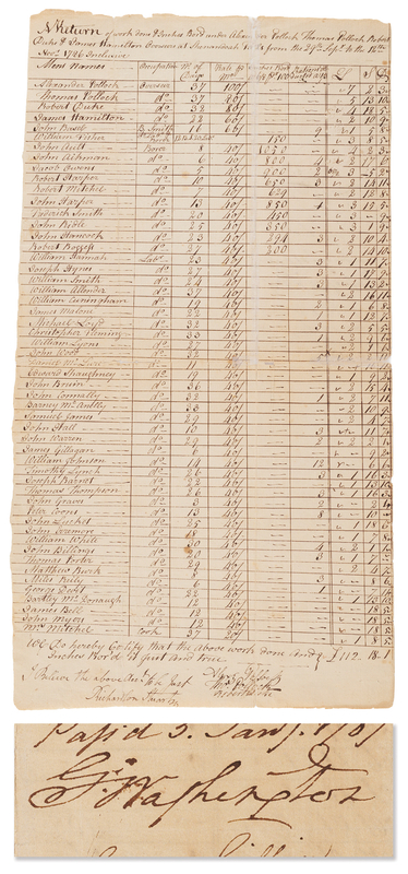 Lot 1 George Washington Signed ‘Potowmack Company’ Payroll Document - Funding a Foundational Early American Canal Project (1787)