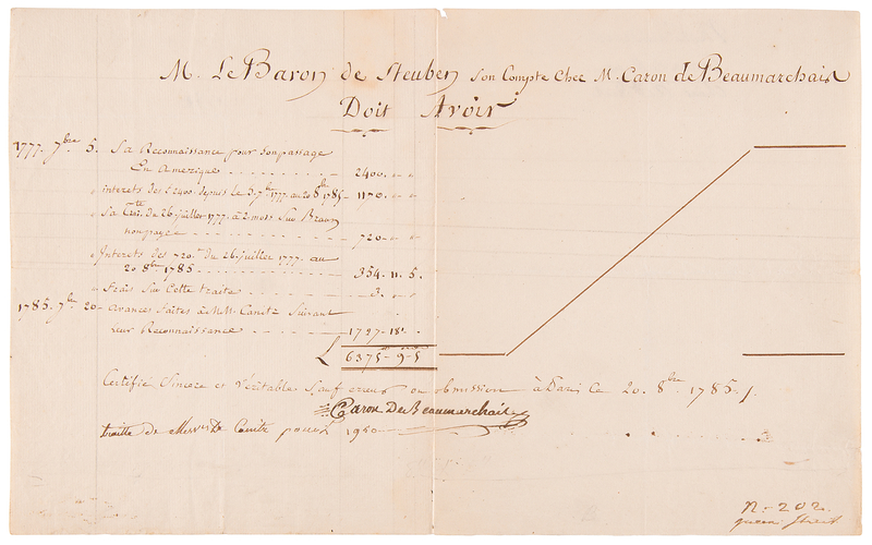 Lot 218 Pierre-Augustin Caron de Beaumarchais Document Signed for Financing Baron Friedrich von Steuben's Passage to America in 1777