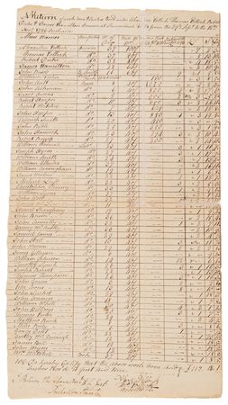 Lot #1 George Washington Signed ‘Potowmack Company’ Payroll Document - Funding a Foundational Early American Canal Project (1787) - Image 2