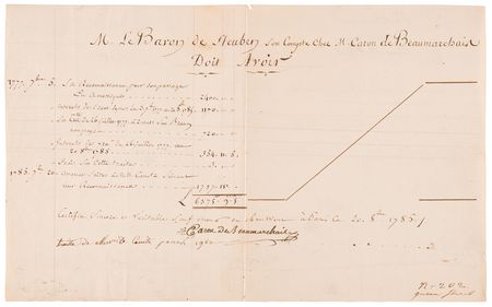 Lot #218 Pierre-Augustin Caron de Beaumarchais