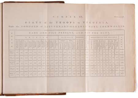 Lot #222 Henry Clinton and Earl Cornwallis Yorktown Controversy Book (First Edition, 1783) - Image 3