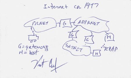 Lot #123 Vint Cerf Signed Sketch - Internet ca.