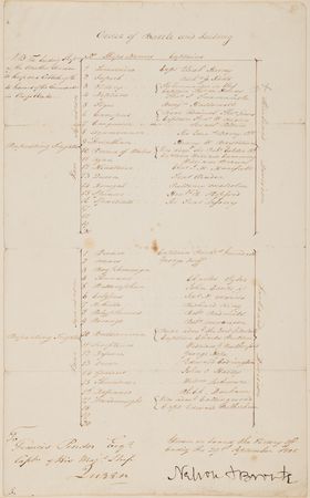 Lot #5047 Horatio Nelson Signed 