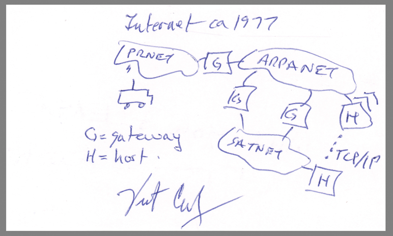 Lot 265 Vint Cerf Signed Sketch - 