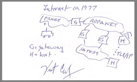 Lot #265 Vint Cerf Signed Sketch - Internet ca.