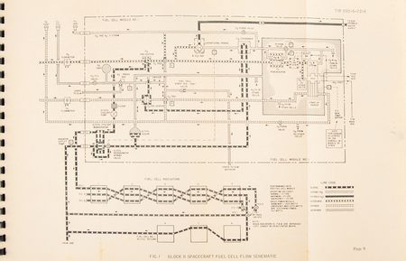 Lot #6325 Apollo Fuel Cell Thermal Model Handbook (Block II) - Image 3