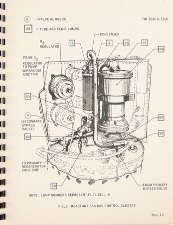 Lot #6325 Apollo Fuel Cell Thermal Model Handbook (Block II) - Image 5