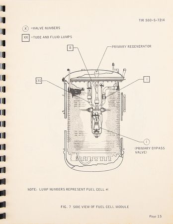 Lot #6325 Apollo Fuel Cell Thermal Model Handbook (Block II) - Image 6
