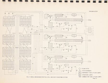Lot #6325 Apollo Fuel Cell Thermal Model Handbook (Block II) - Image 7