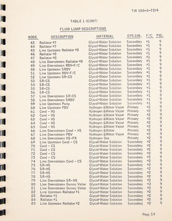 Lot #6325 Apollo Fuel Cell Thermal Model Handbook (Block II) - Image 8
