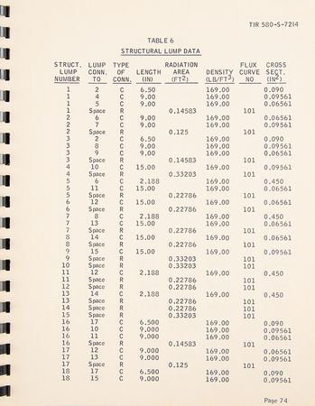 Lot #6325 Apollo Fuel Cell Thermal Model Handbook (Block II) - Image 9