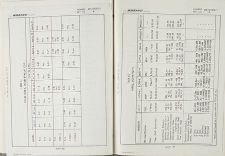 Lot #6326 Apollo Lunar Gravitational Model Development Report - Image 3