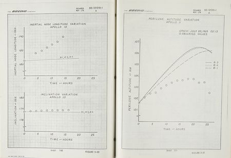 Lot #6326 Apollo Lunar Gravitational Model Development Report - Image 4