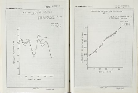 Lot #6326 Apollo Lunar Gravitational Model Development Report - Image 5