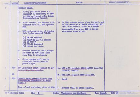 Lot #6355 Mercury-Atlas 4 Mission Rules Notebook - From the Personal Collection of Gene Kranz - Image 4