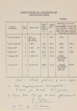 Lot #6329 Russian Reports on Project Mercury, Apollo 13, and Apollo 14 - Image 6