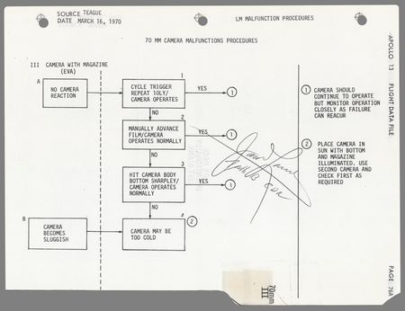 Lot #6210 Apollo 13 Flown Lunar Module Malfunction