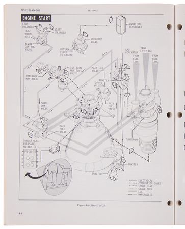 Lot #6098 Apollo 8 Crew-Signed Saturn V Flight Manual (SA-503) - Image 3