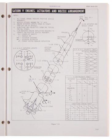 Lot #6098 Apollo 8 Crew-Signed Saturn V Flight Manual (SA-503) - Image 4