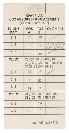 Lot #6426 STS-51-B Spacelab CO2 Absorber Replacement Cue Card [Attested Flown] - From the Personal Collection of William E. Thornton - Image 2