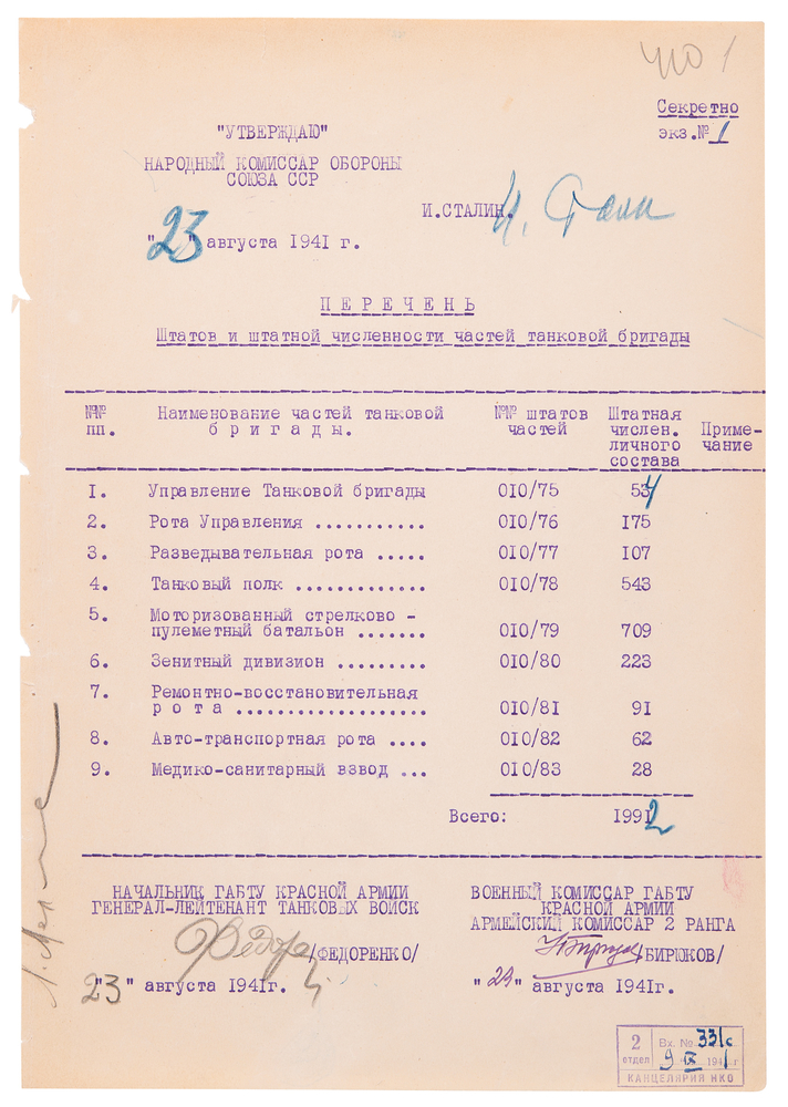 Lot 7023 Joseph Stalin Document Signed Approving Red Army Tank Brigade Organization During Operation Barbarossa (1941)