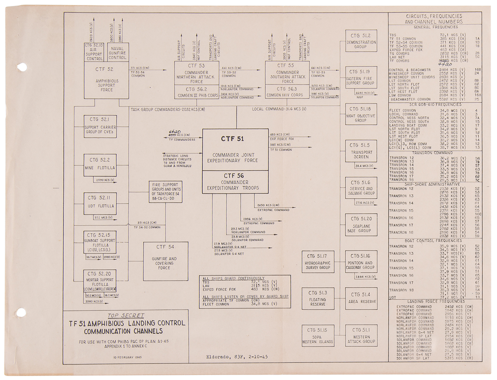 Lot 7084 World War II: Okinawa Invasion 'Top Secret' Task Force 51 Landing Communications Diagram (1945)