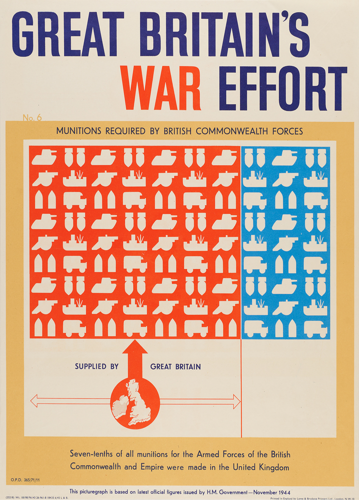 Lot 7252 WWII British ‘Great Britain’s War Effort’ Munitions Picturegraph Poster (1944) - 15˝ x 20˝