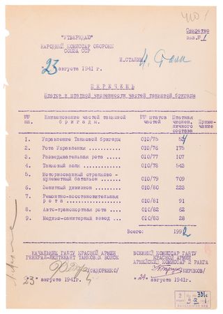 Lot #7023 Joseph Stalin Document Signed Approving