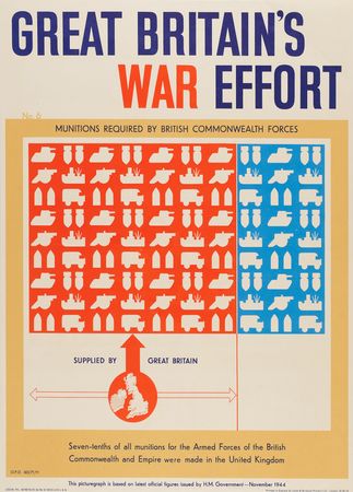 Lot #7252 WWII British ‘Great Britain’s War