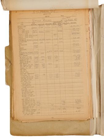Lot #7077 Iwo Jima 5th Marine Division Archive of (120+) Pages of Top Secret Invasion Plans, Intelligence Reports, Maps, and Battlefield Ammunition Records - Image 13