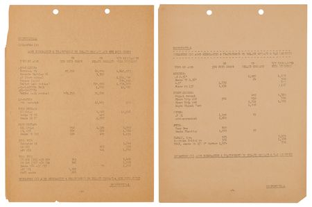 Lot #7077 Iwo Jima 5th Marine Division Archive of (120+) Pages of Top Secret Invasion Plans, Intelligence Reports, Maps, and Battlefield Ammunition Records - Image 7