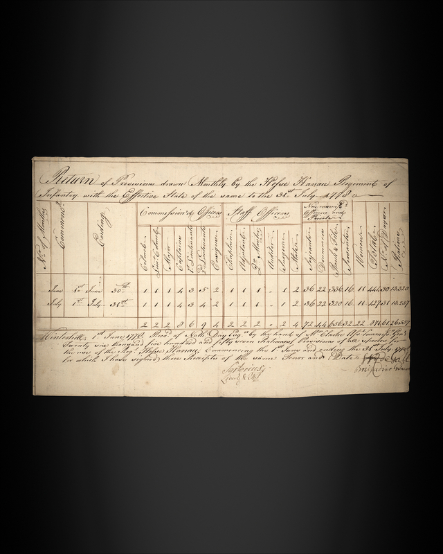 Lot 8040 Captured Hessian Muster Roll (1778)
