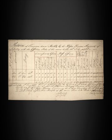 Lot #8040 Captured Hessian Muster Roll (1778)