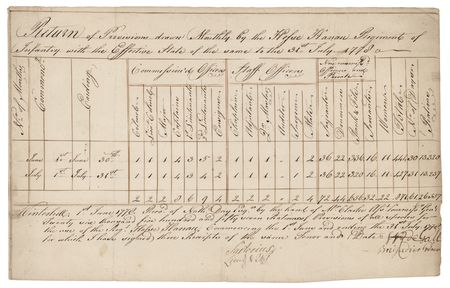 Lot #8040 Captured Hessian Muster Roll (1778) - Image 2
