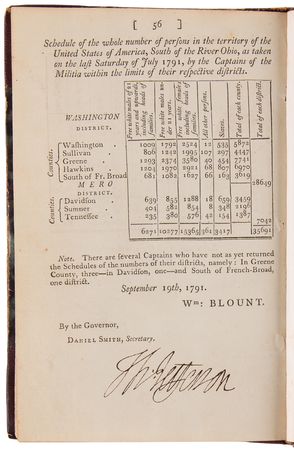 Lot #8059 Thomas Jefferson Signed First Edition of the 1791 U.S. Census, Accounting for Free Whites and Slaves - 